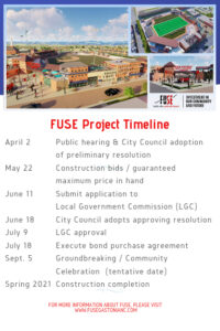 FUSE project timeline